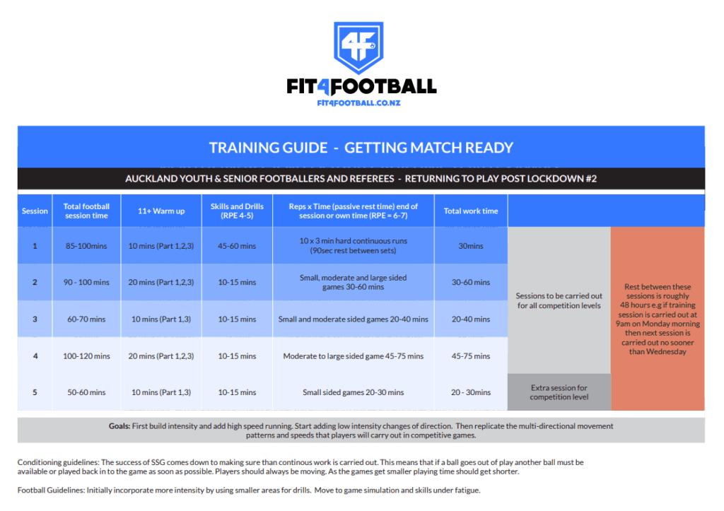 Getting Match Ready Guide
