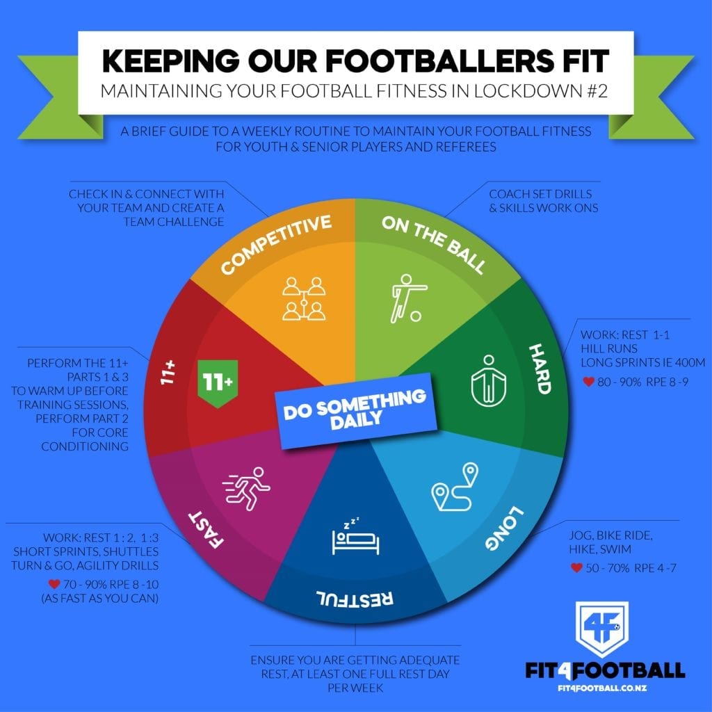 Keeping our footballers fit