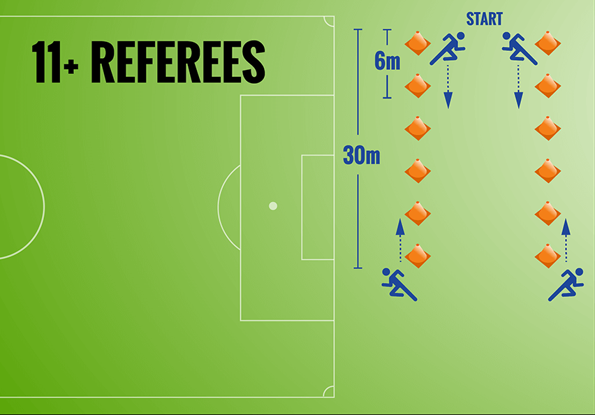 11+ Referees field setup