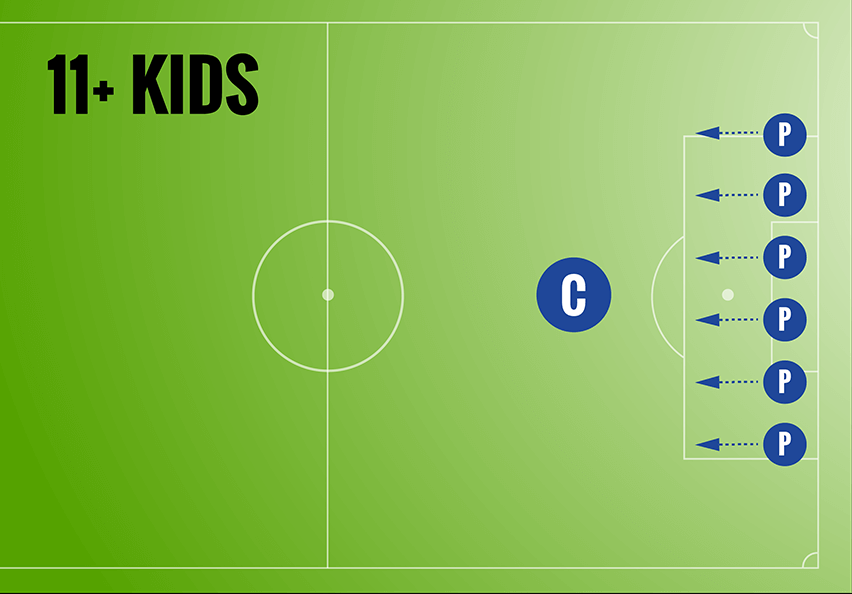 11+ Kids Field Setup